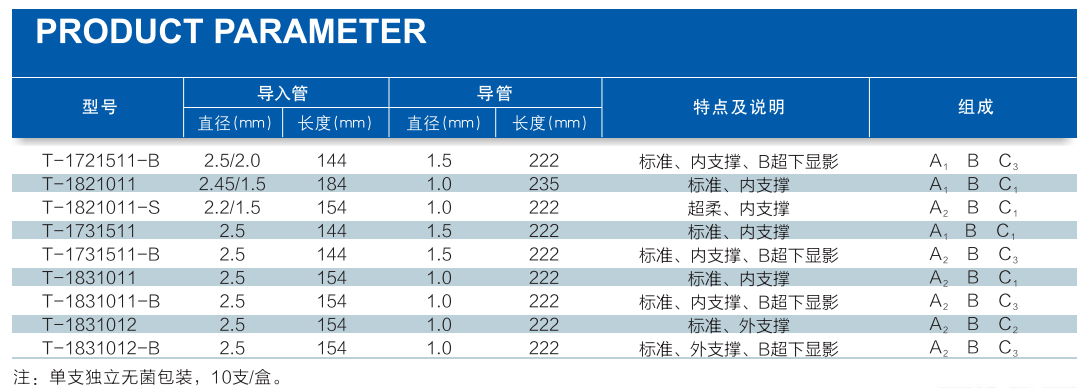 胚胎移植管产品参数.png